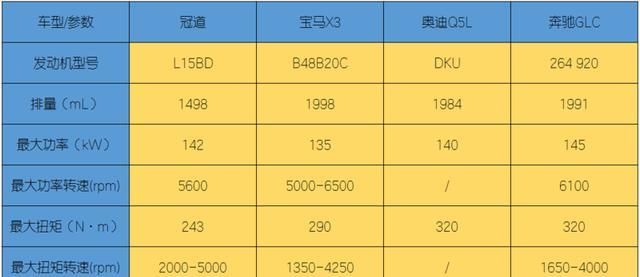  「空间」冠道热销，靠的不止“大空间”，隐形优势才是杀手锏