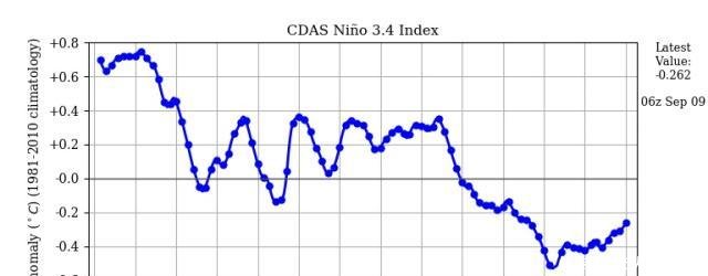  【预报】拉尼娜来了95W增强！台风井喷或出现，GFS预报中秋可能
