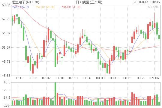 东方财富跌停意味着什么？上证600点暴跌还远吗？