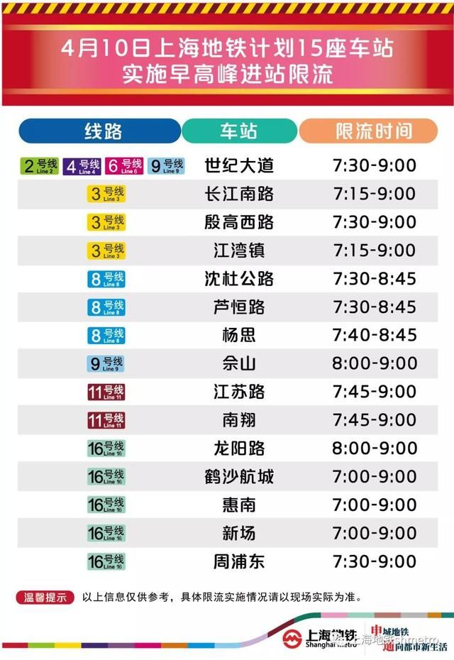  『计划』明日早高峰，上海有15座地铁站计划限流