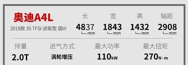  『竟然』上至100万下至10万，竟然都用2.0T！真值得买吗？