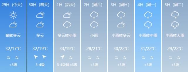  『福建』福建五一长假最新天气预报！