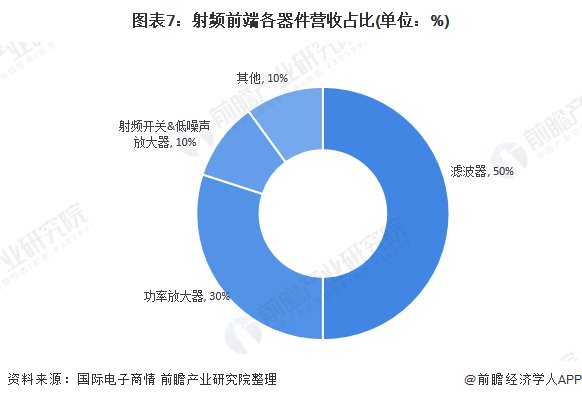  『各行业在5G』2020年中国新基建5G产业链全景图深度分析汇总