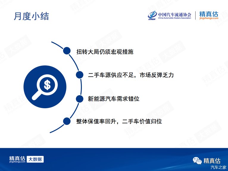  [导致]2020年3月中国汽车保值率：疫情导致供应减少 二手车价格稳步回升