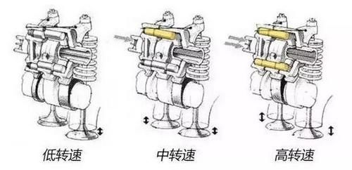  「进气凸轮」本田粉都喜欢的 VTEC，到底是个什么技术？