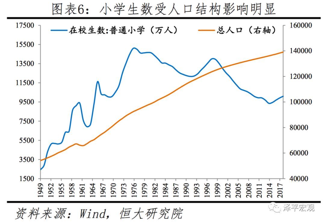  「判断人口流动趋势」中国人口大流动：3000个县全景呈现