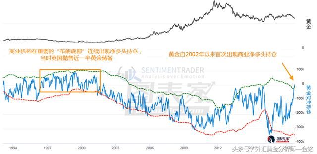 美中期选举临近特朗普回应奥巴马 特朗普麻烦不断黄金后市上涨