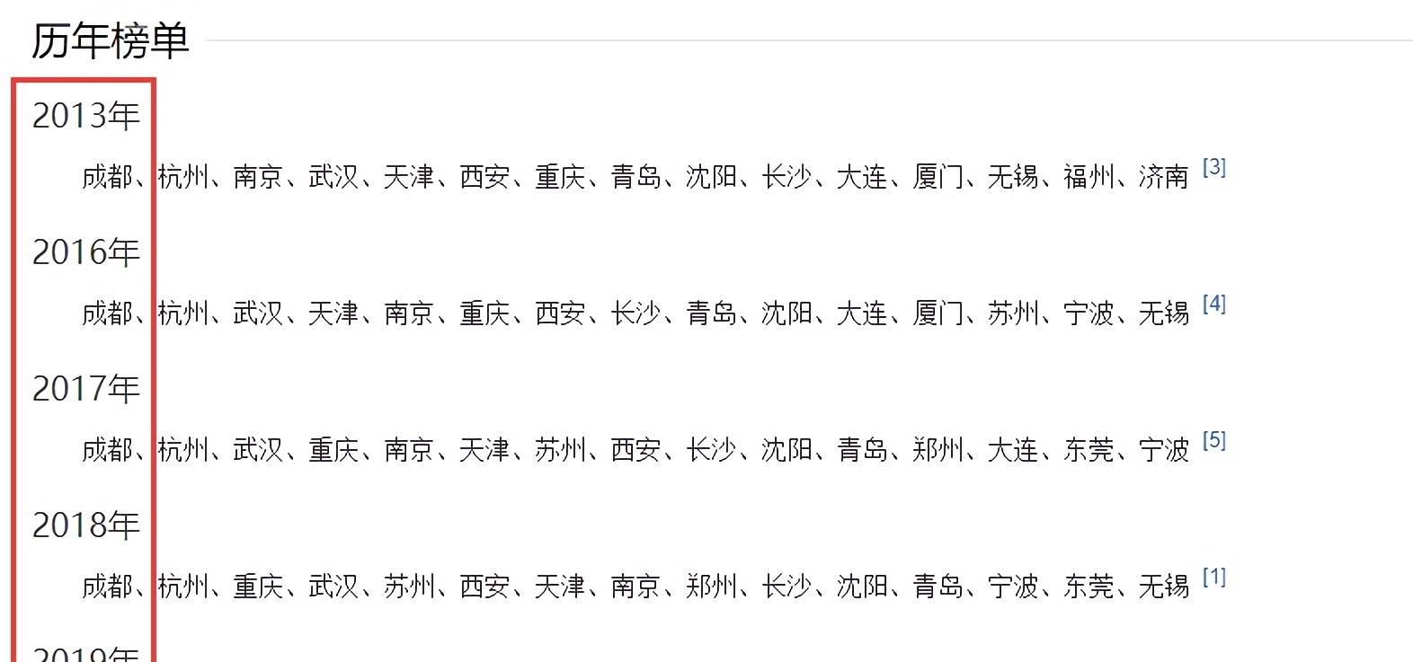 中国最霸气的新一线城市,蝉联榜首5年,有望比肩北上广深