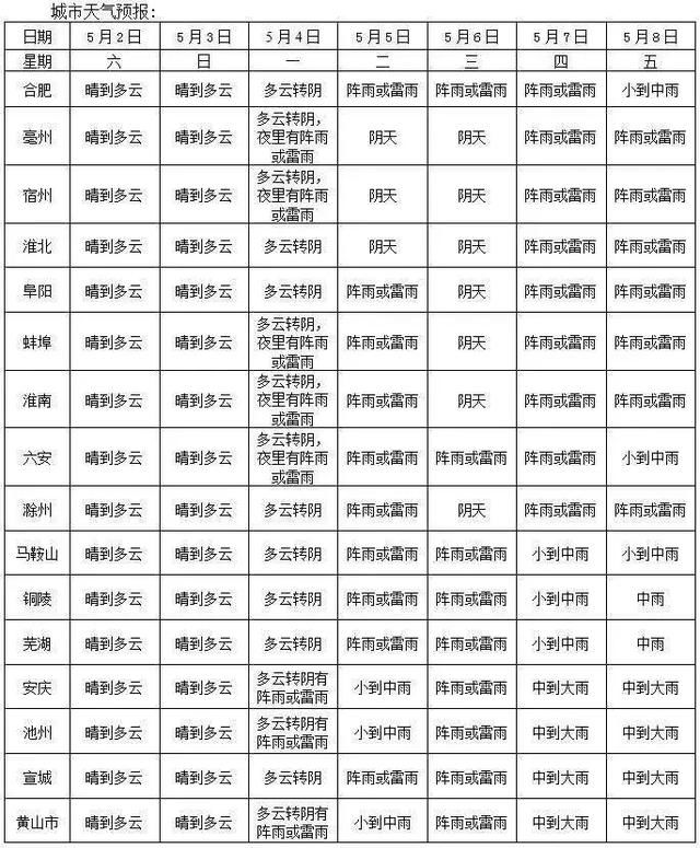  高温@38℃！安徽发布高温橙色预警！但接下来......