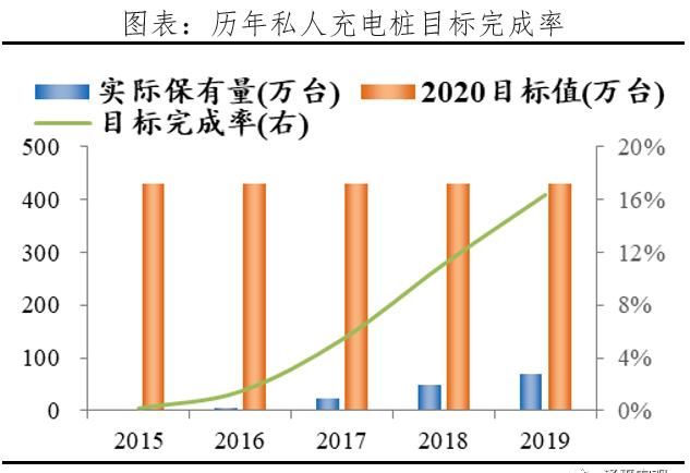  【汽车】千亿充电桩:新基建 迈向新能源汽车时代