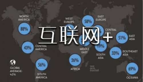  「转行」转行学IT技术的四大优势，看完你就心动了！