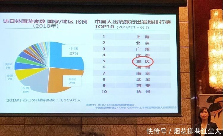 东京首次来渝推介观光旅游,借力东京奥运会吸引更多重庆游客