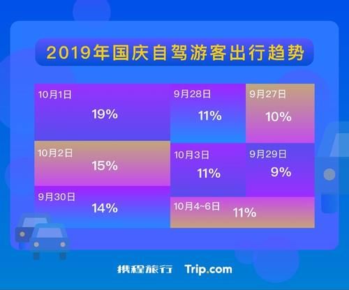 2019国庆自驾游榜单出炉！这些热门目的地你去了吗？