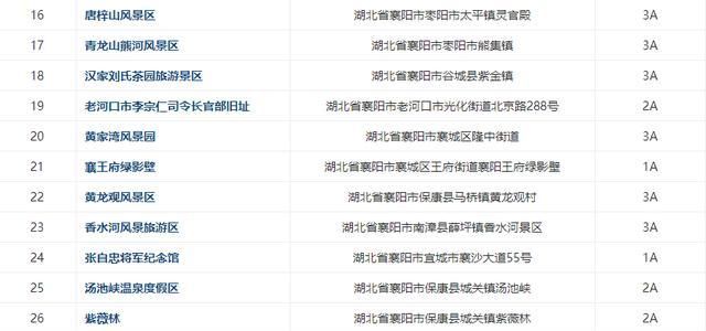 钟祥及周边300多家景点免费或半价！不知道就太亏了