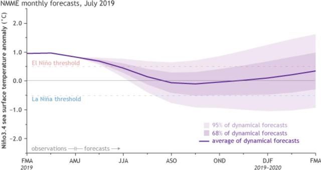 厄尔尼诺失踪了？04E热带低压又来了，每小时105公里巴里还在加强