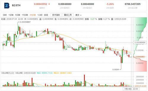交易所竞争无底线，Bit-Z遭遇伪造聊天记录式恶意攻击
