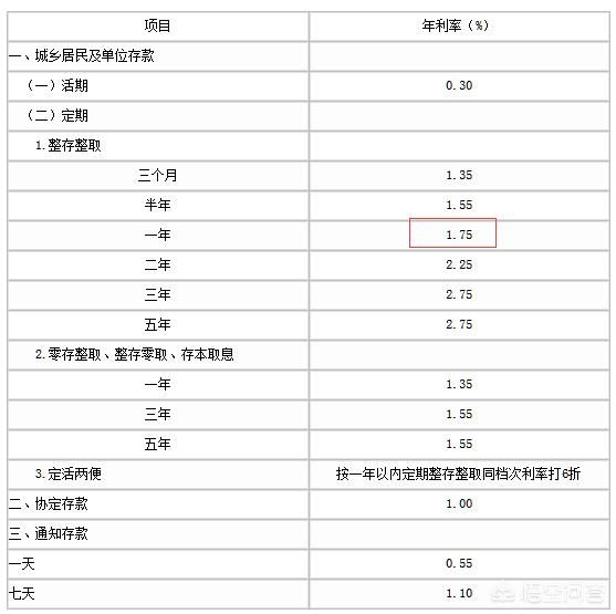 在农业银行存20万定期一年利息有多少?