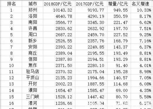  「两城」河南信阳和河南驻马店那个更有发展潜力？