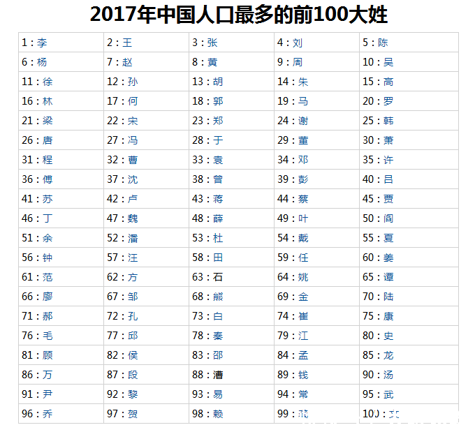 中国人口最多的省份排名榜_2018人均GDP最高的十大省市,前三为直辖市,沿海五省