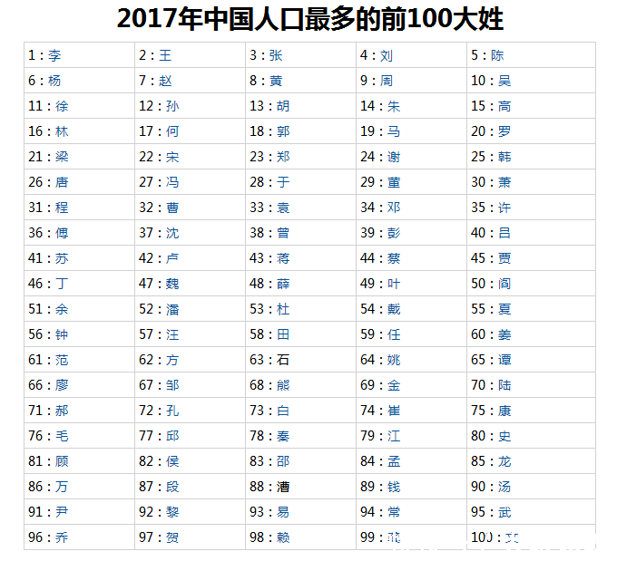 各姓氏人口_姓氏微信头像