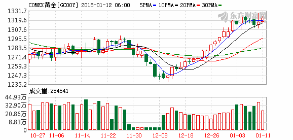 隔夜外盘:美股新高不断区块链概念股集体狂欢