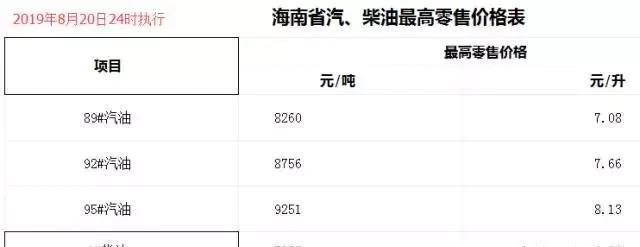 今天8月21日开始：全国加油站下调油价后，最新报价