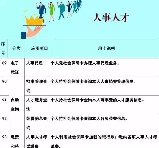  [医保]快收藏！社保卡的102项使用功能，不知道就亏大了！