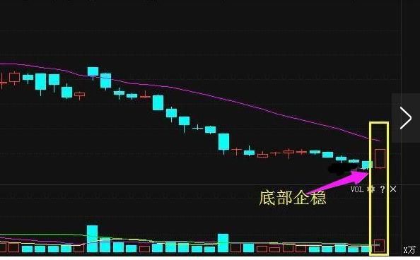 国产芯片第一股98跌至5，大股东增持7800万股，有望复制贵州茅台