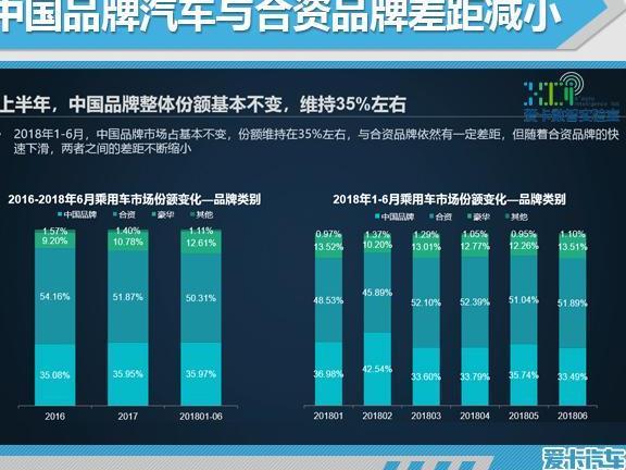 爱卡数智实验室：中国高端SUV销量走红