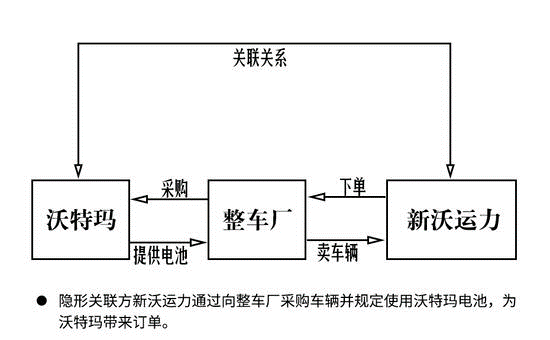 坚瑞沃能跌停陷危机:债务违约、质押平仓背后