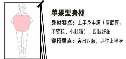  显瘦：不同身材的显瘦穿搭法则，你还不知道吗？