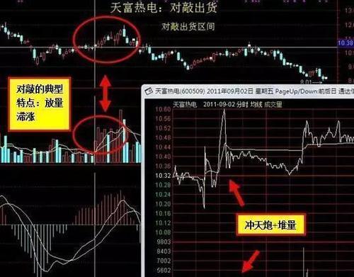 一位天才操盘手曝光庄家出货手法，字字含金，摸透你就是股市高手