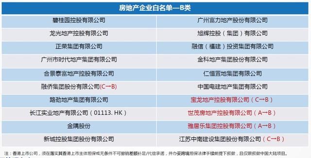 某金融机构内部文件流出，透露出当下楼市和城市的机会与风险！