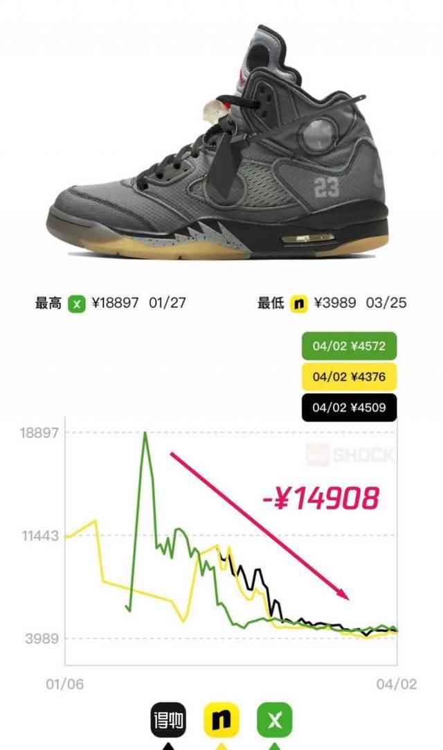  [体育产业]2020，鞋市退潮体育产业生态圈