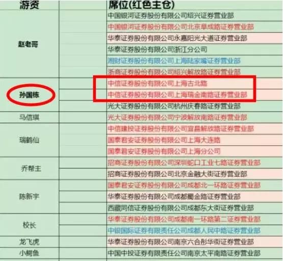 谁在“抄底”乐视？9月“最猛事件”：富时罗素对接A股99.99%成功