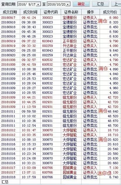 实盘交割｜如何做到暴跌行情近30%的稳定盈利（10月21日干货）