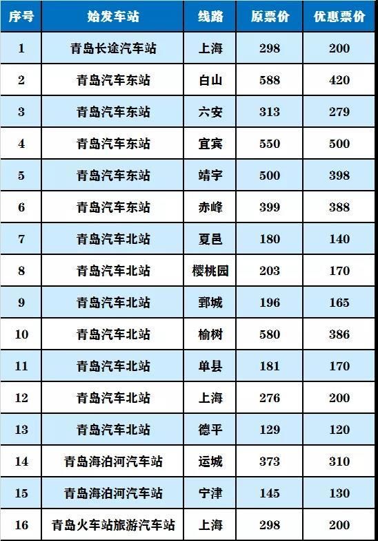  #汽车#青岛汽车总站票价打折班线增至16条 最多优惠168元