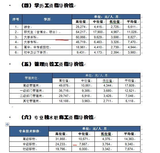 深圳人要瞧瞧了，深圳的企业工资指导线已经是多少了？