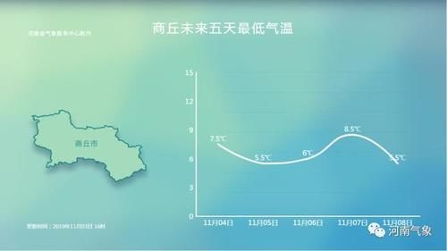  冷空气■冷空气已到河南！多地有雨 气温暴跌个位数 6级大风肆虐