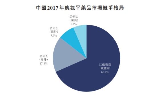 医药界最牛夫妻档:老公是A股药企市值“一哥” 妻子是医药界“女