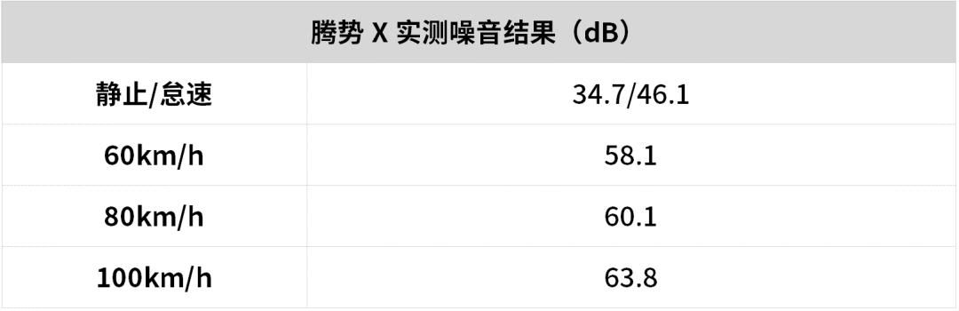  「设计」腾势X大测评：奔驰设计+比亚迪平台，真正实力如何？