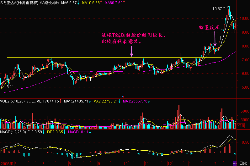 中国股市“动真格”了，刚刚A股启动最强杀手锏，一场风暴到来!