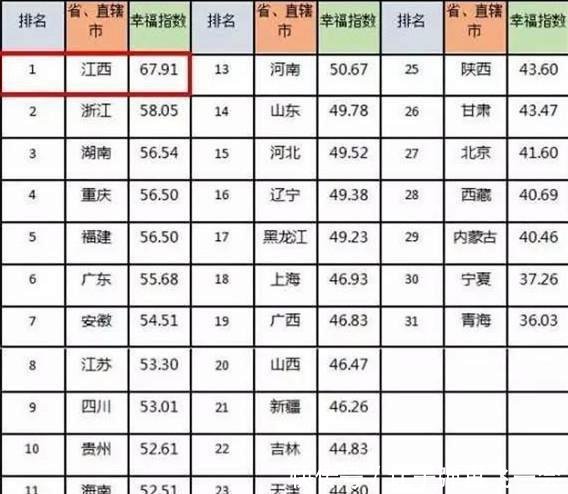 看完这几幅图，才明白“江西”这个省，为何存在感这么弱
