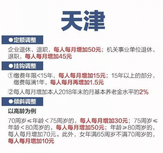 人民日报权威发布！2019各省养老金上涨方案，一图看懂！
