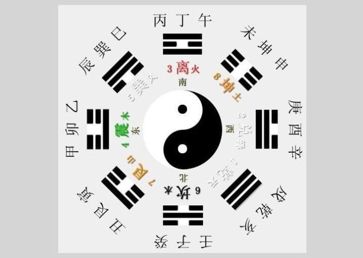 五行八卦起名的方法