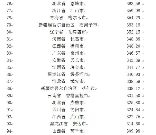 中国城市品牌(县级市)百强榜试发布 绥芬河市位列第86位