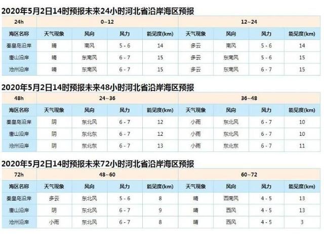  【地区】雷雨+最大降11℃！阴雨强对流马上到河北！还有阵风8级……