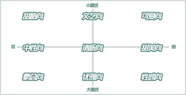 适合:测测你的脸更适合哪种穿衣风格?做好这3步绝对不踩雷