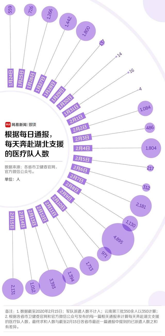  将近|将近3万人，驰援湖北的医疗队都从哪里来？