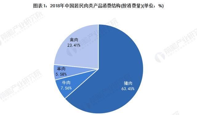  #冷鲜肉#2020年中国生猪养殖行业发展现状分析